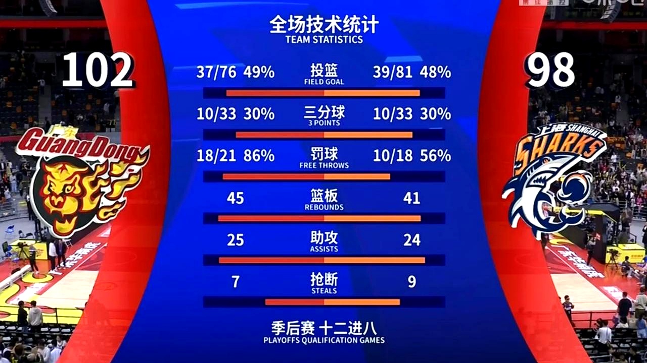 KAiyun Sports登录入口-Ming重要时刻出色防守，公牛带队取胜！赢得满堂喝彩(千人重伤率103什么意思)